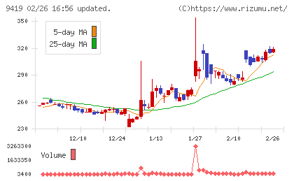 ワイヤレスゲートチャート