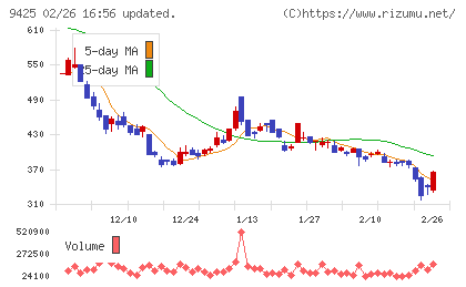 ＲｅＹｕｕ　Ｊａｐａｎチャート