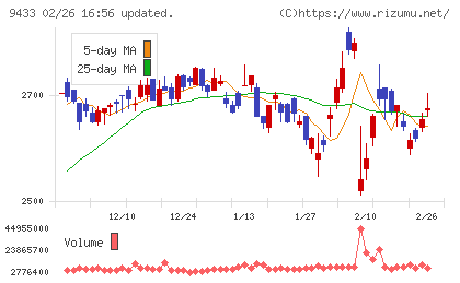 ＫＤＤＩチャート