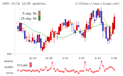 ファイバーゲートチャート