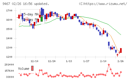 アルファポリスチャート