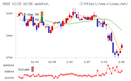 ＫＡＤＯＫＡＷＡチャート