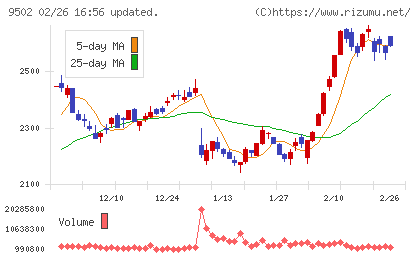 中部電力チャート