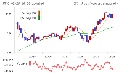 北陸電力チャート
