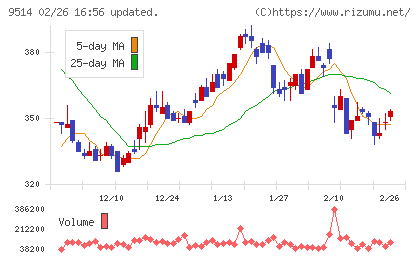 エフオンチャート