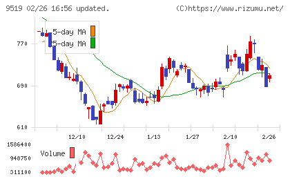 レノバチャート