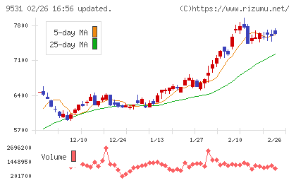 東京ガスチャート