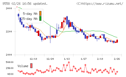 ジャパニアスチャート