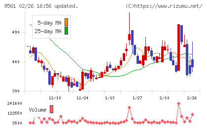 グラッドキューブチャート