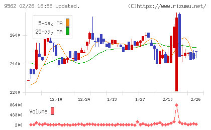 ビジネスコーチチャート