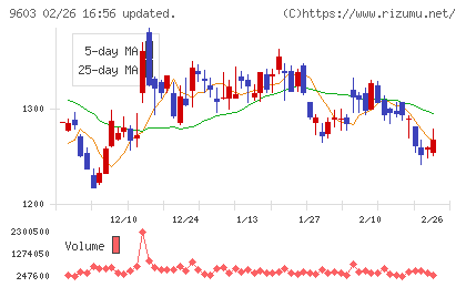 エイチ・アイ・エスチャート