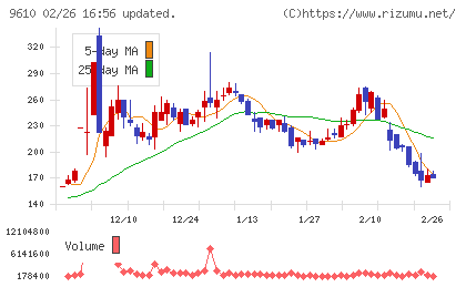 ウィルソン・ラーニング　ワールドワイドチャート