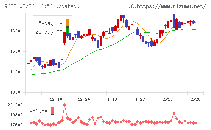 スペースチャート