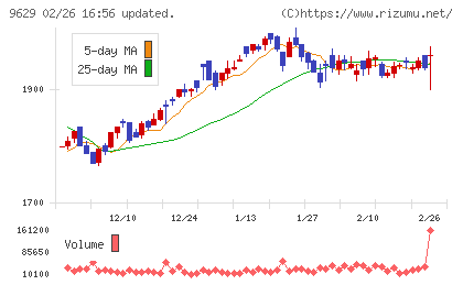 ピー・シー・エーチャート
