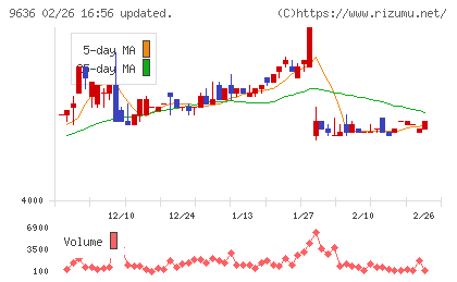 きんえいチャート