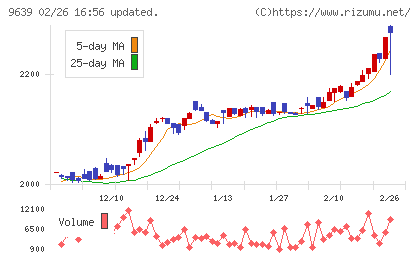 三協フロンテアチャート