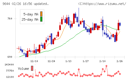 タナベコンサルティンググループチャート