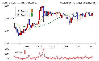 日本プロセスチャート