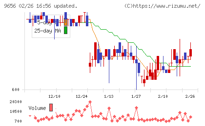 グリーンランドリゾートチャート