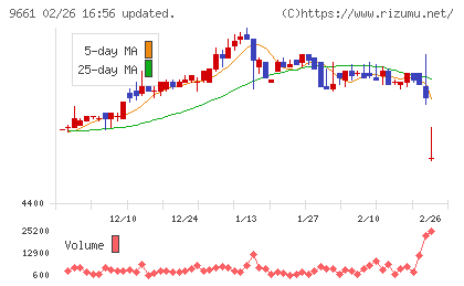 歌舞伎座チャート
