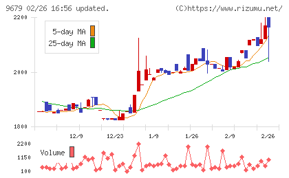 ホウライチャート