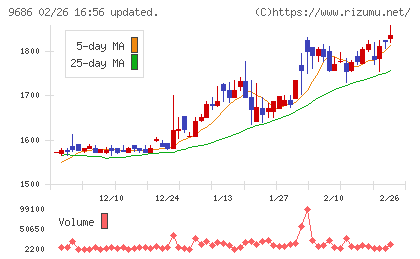 東洋テックチャート