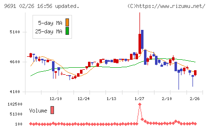 両毛システムズチャート