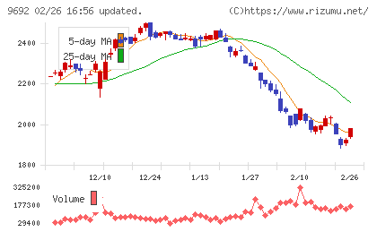 シーイーシーチャート