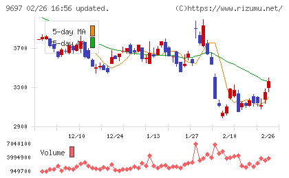 カプコンチャート