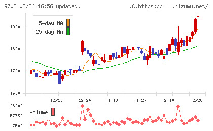 アイ・エス・ビーチャート