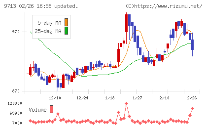 ロイヤルホテルチャート