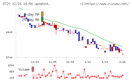 ホテル、ニューグランドチャート