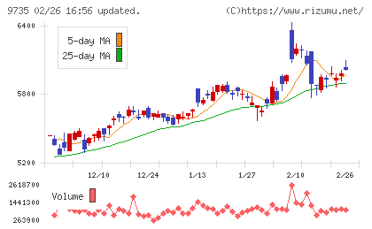 セコムチャート