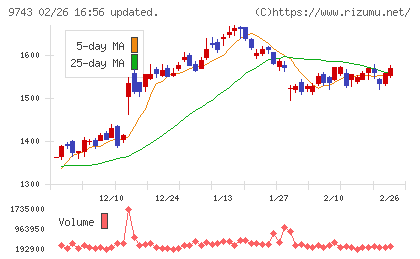 丹青社チャート