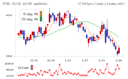 ＴＫＣチャート