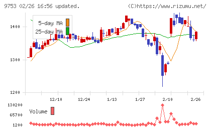 アイエックス・ナレッジチャート