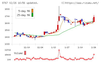 日建工学チャート