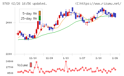学究社チャート