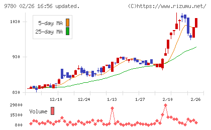ハリマビステムチャート