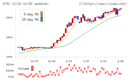 ディーエムエスチャート