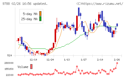 ナックチャート
