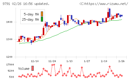 ビケンテクノチャート