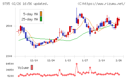 ステップチャート