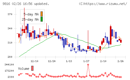 ストライダーズチャート