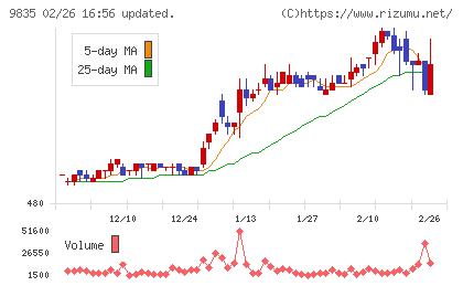 ジュンテンドーチャート
