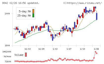 アークランズチャート