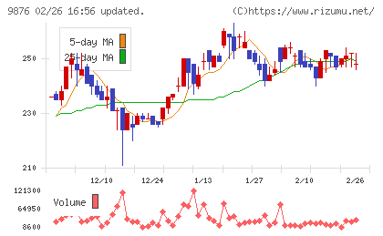 コックスチャート