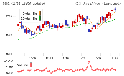 イエローハットチャート