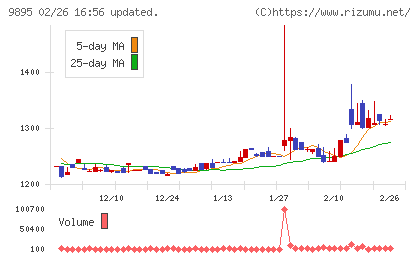 コンセックチャート