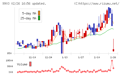 カンセキチャート